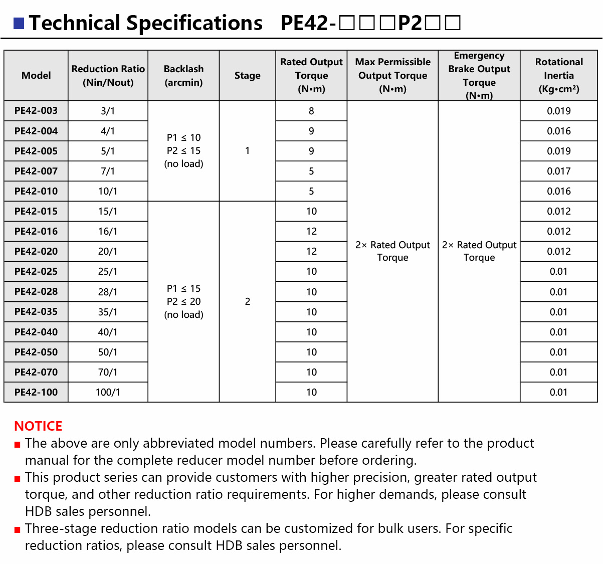 PE42 Precision Planetary Gearbox-5.jpg