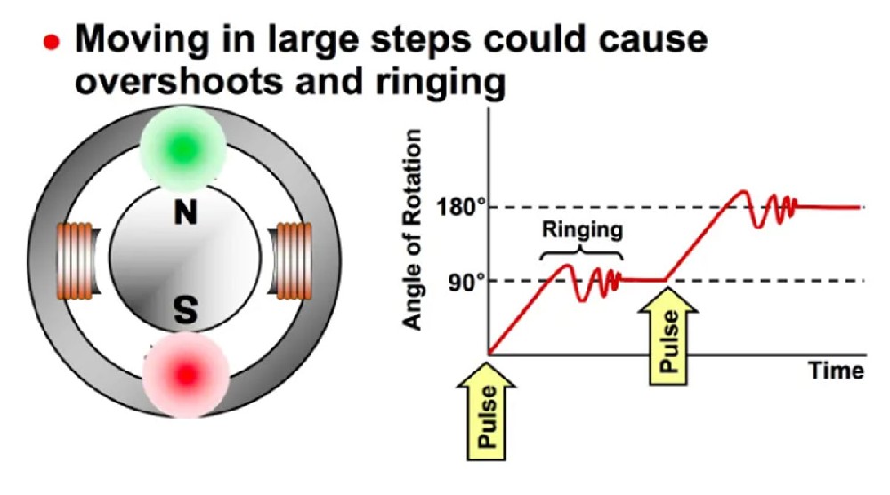 5 Powerful Causes and Solutions for Excessive Motor Vibration