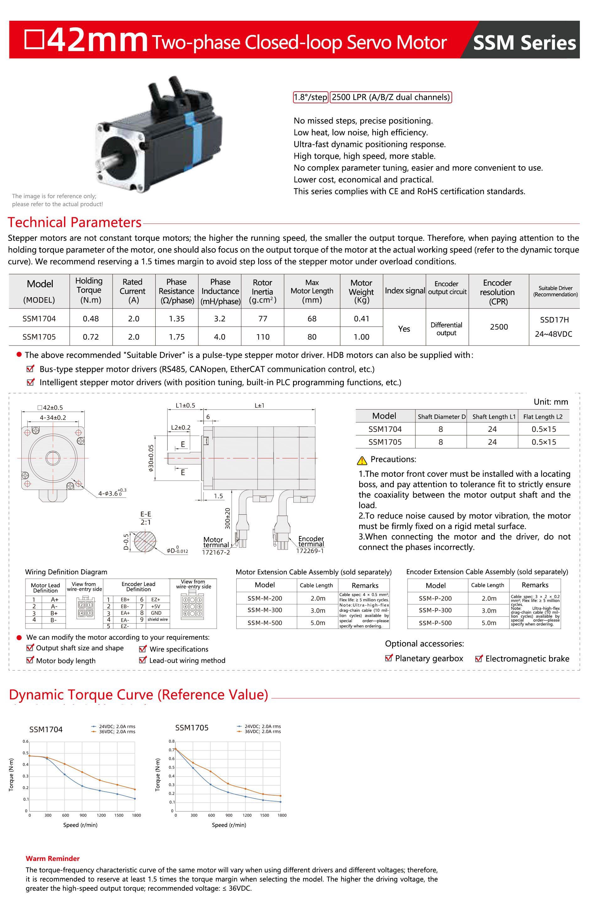 SSM-42mm-Two-Phase-Closed-Loop-Stepper-Motor-1.jpg