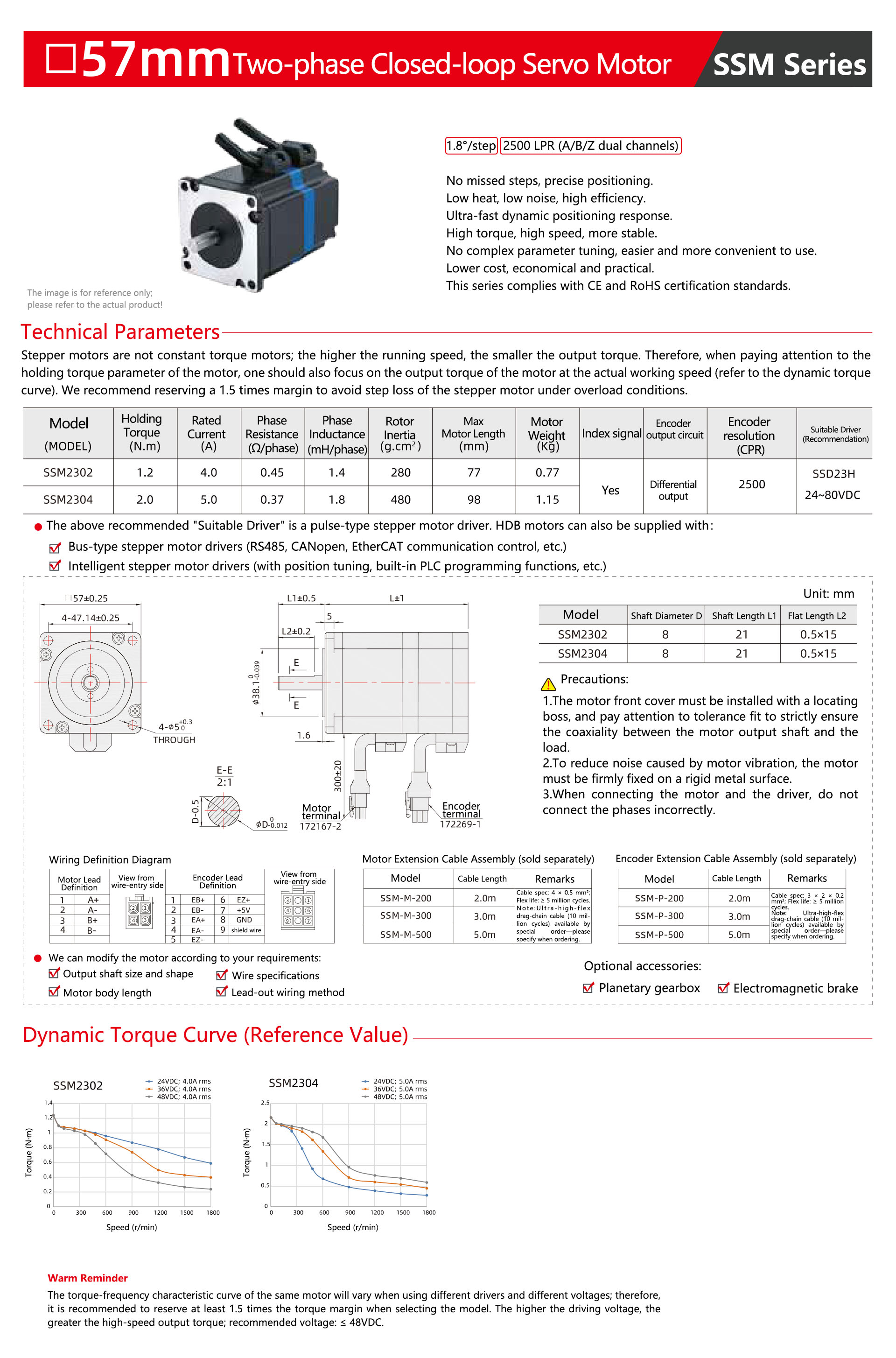 SSM-57mm-Two-Phase-Closed-Loop-Stepper-Motor-1.jpg