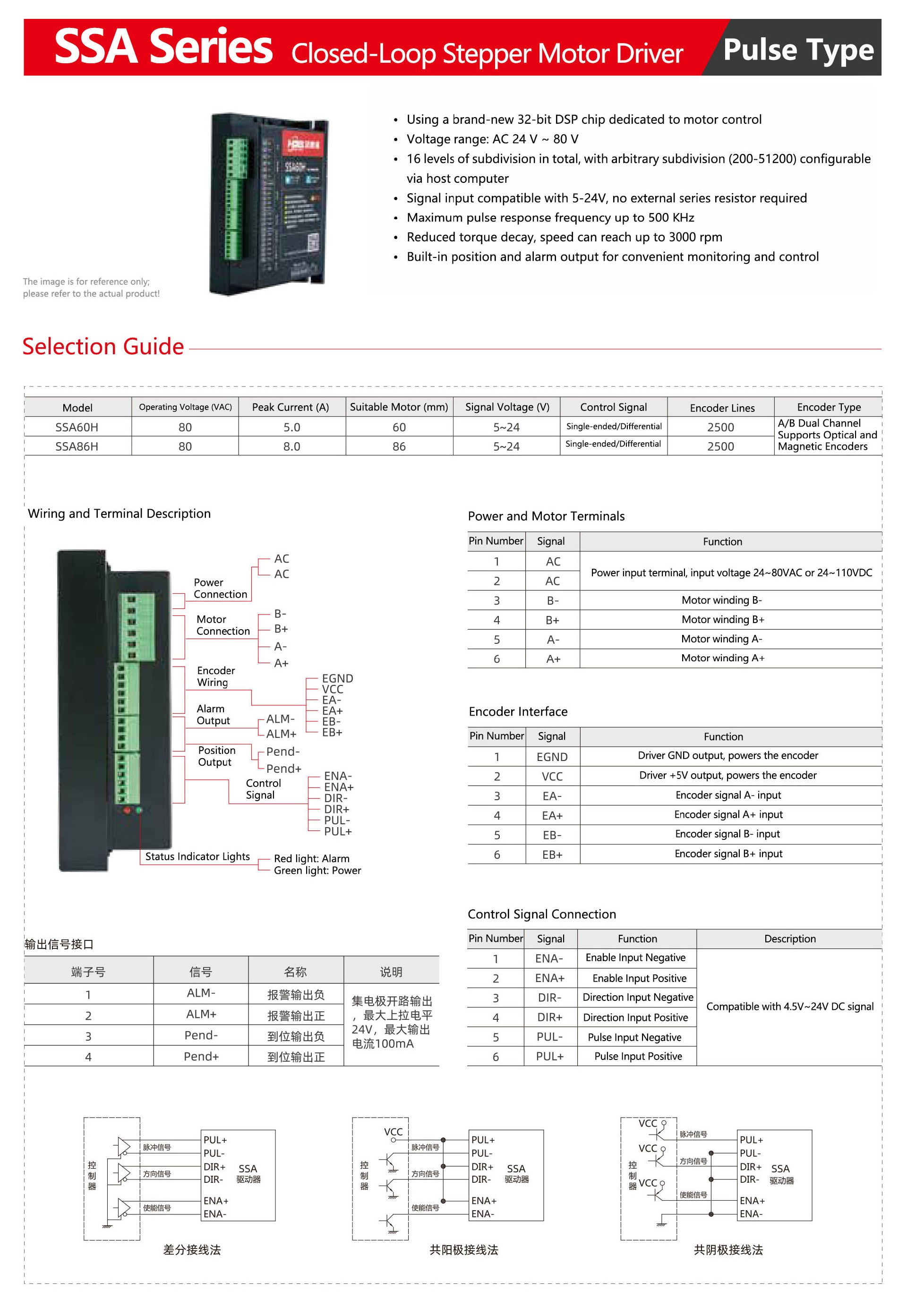 SSA-Series-closed-Loop-stepper-Motor-Driver-1.jpg