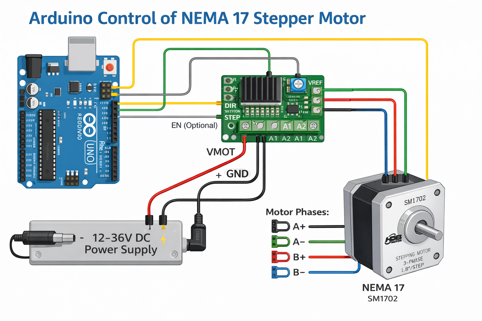 Arduino NEMA 17 stepper motor wiring with A4988 driver