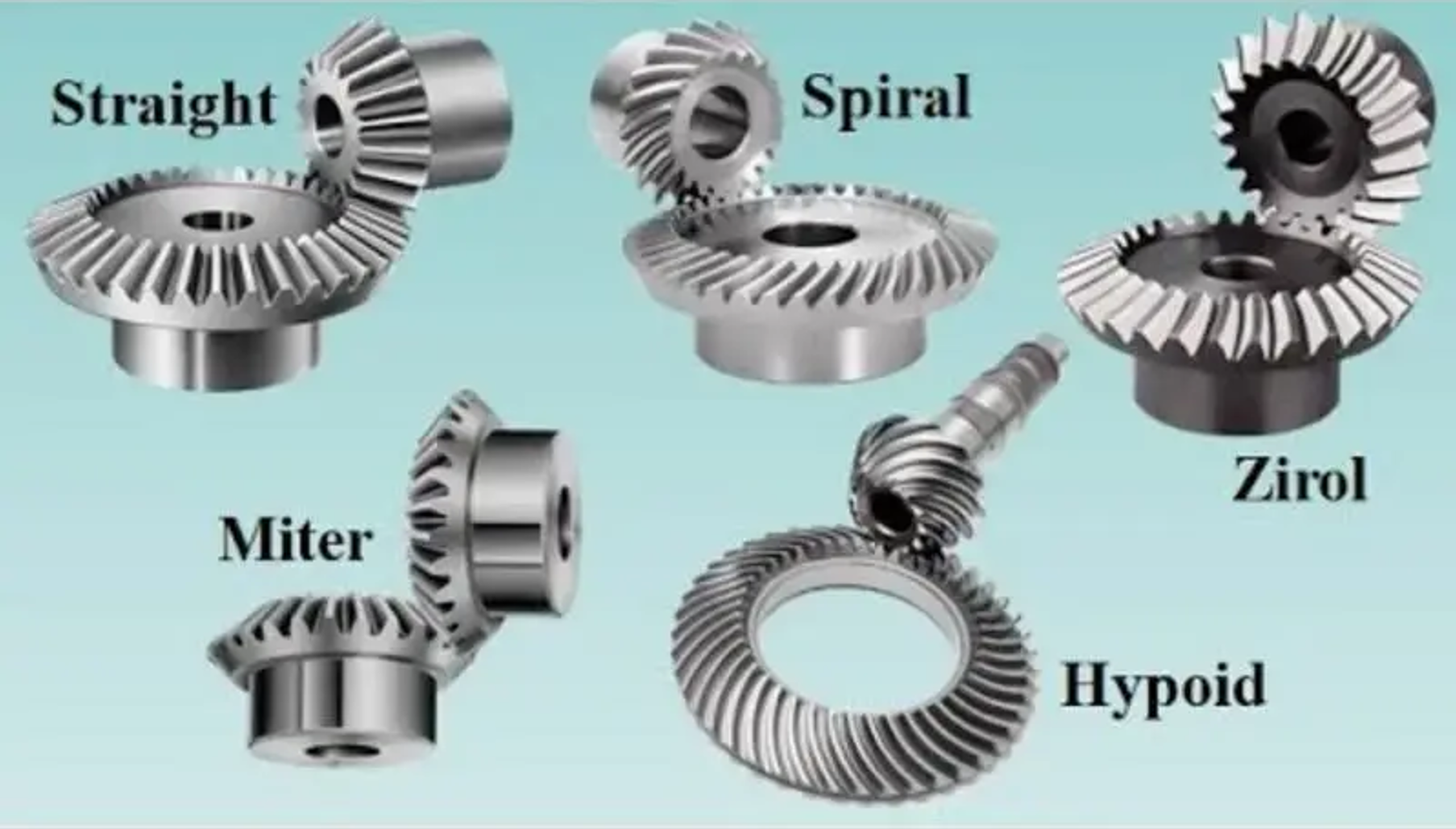 How to Select the Right Gearbox Type